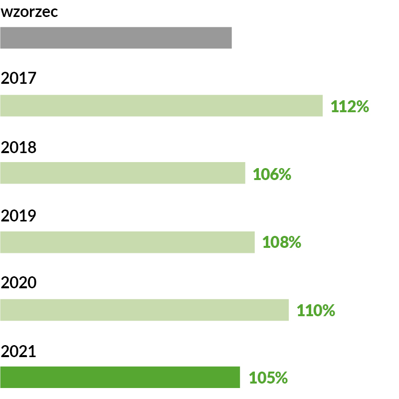 ES Commandor - doświadczenia porejestrowe COBORU 2017-2021